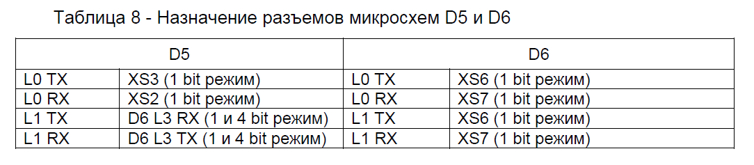 Разбор работы LVDS портов и DMA на отечественном DSP 1967ВН028 - 2