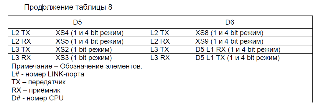 Разбор работы LVDS портов и DMA на отечественном DSP 1967ВН028 - 3