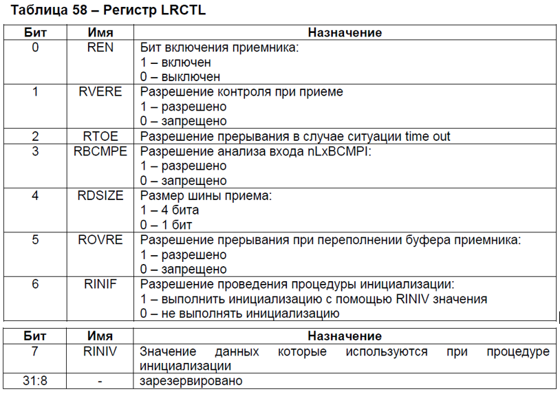 Разбор работы LVDS портов и DMA на отечественном DSP 1967ВН028 - 5