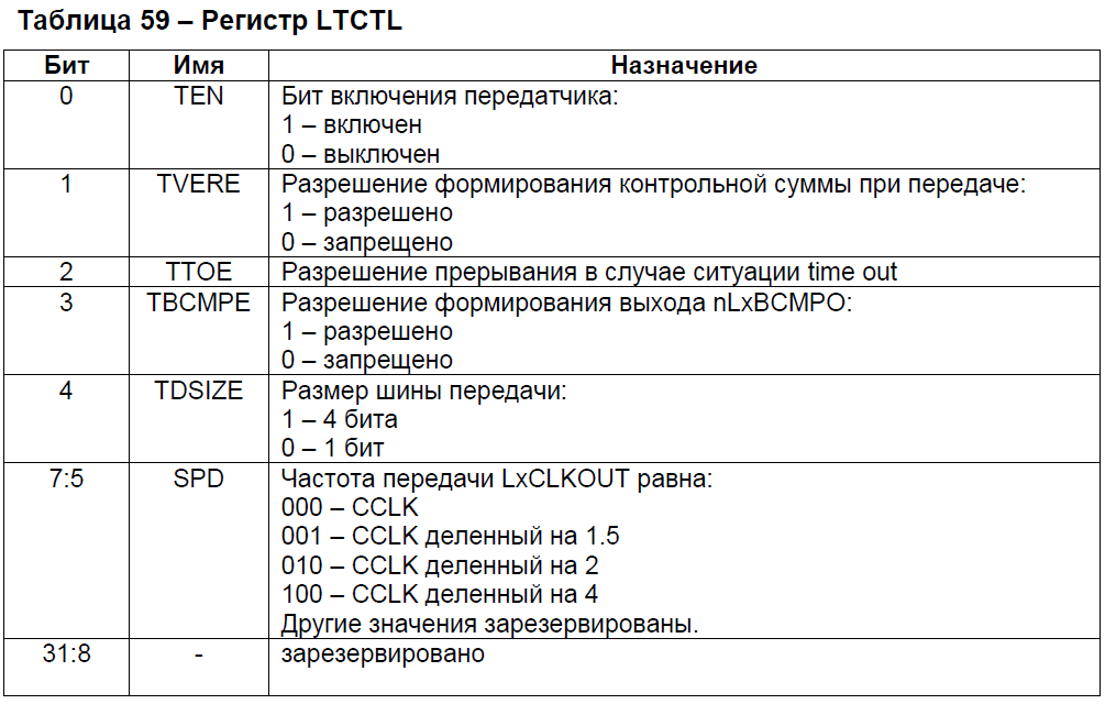 Разбор работы LVDS портов и DMA на отечественном DSP 1967ВН028 - 7