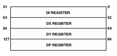 Разбор работы LVDS портов и DMA на отечественном DSP 1967ВН028 - 9