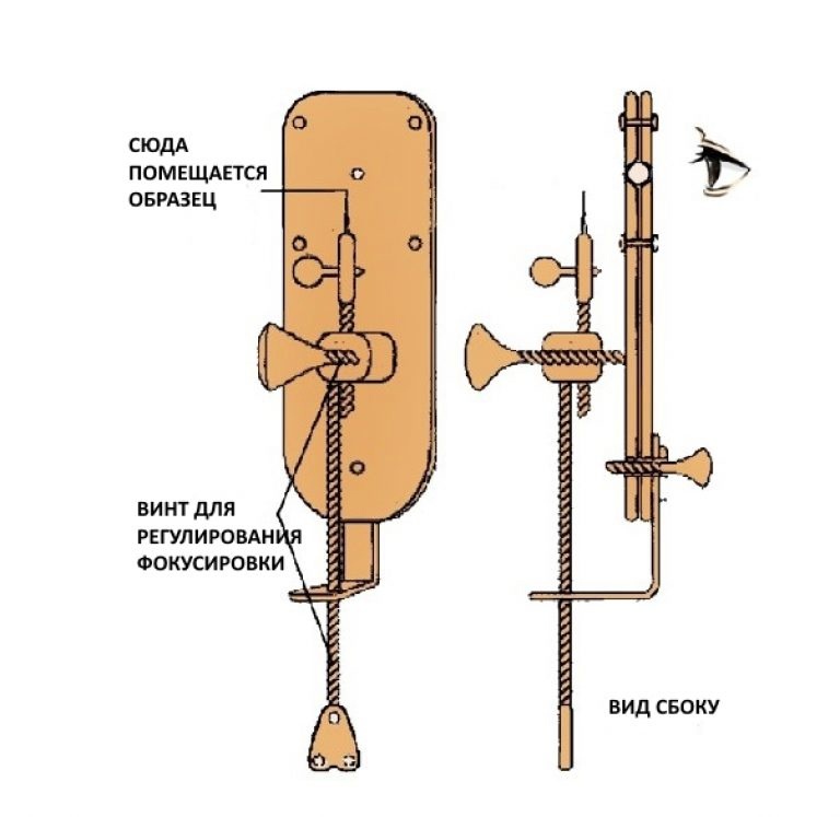 Принципиальная схема микроскопа Левенгука.