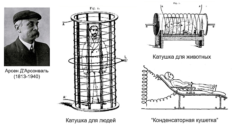 Арсен Д'Арсонваль и некоторые из его изобретений.