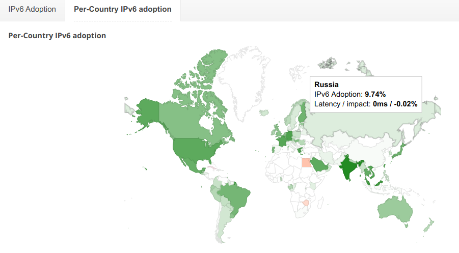 Сквозь тернии к IPv6 - 5