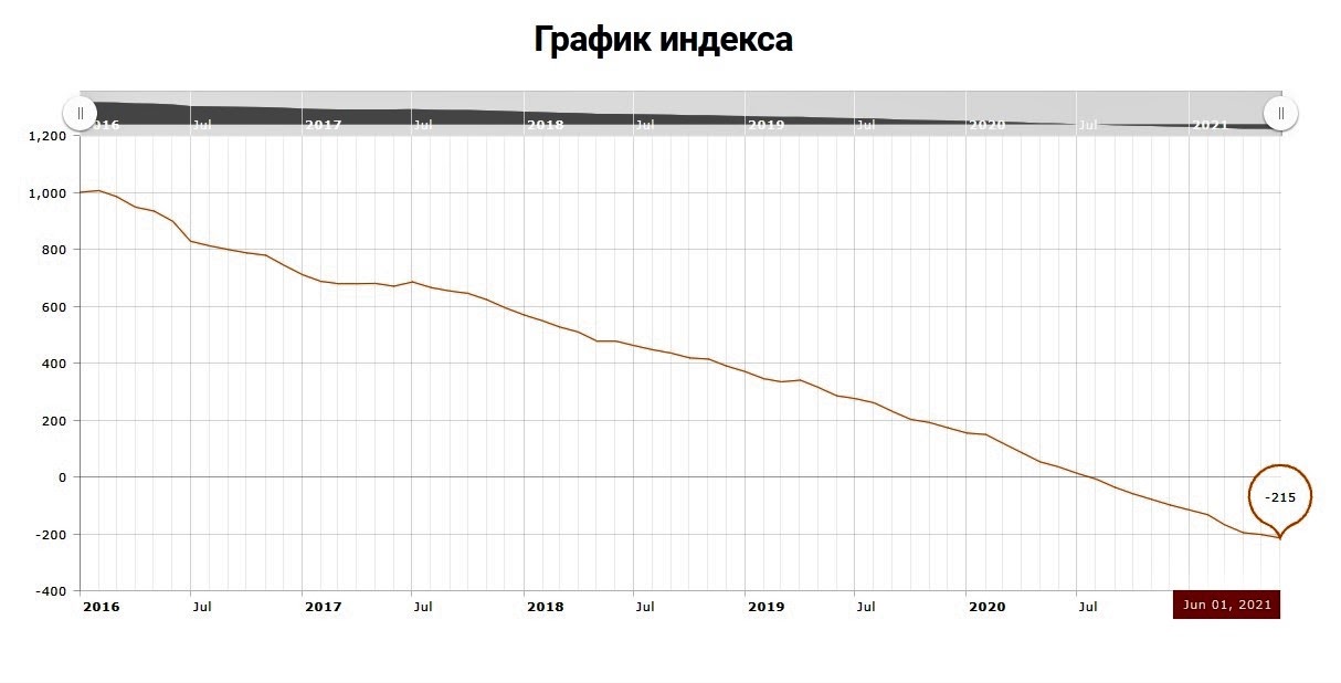 Запрет на интернет - 7