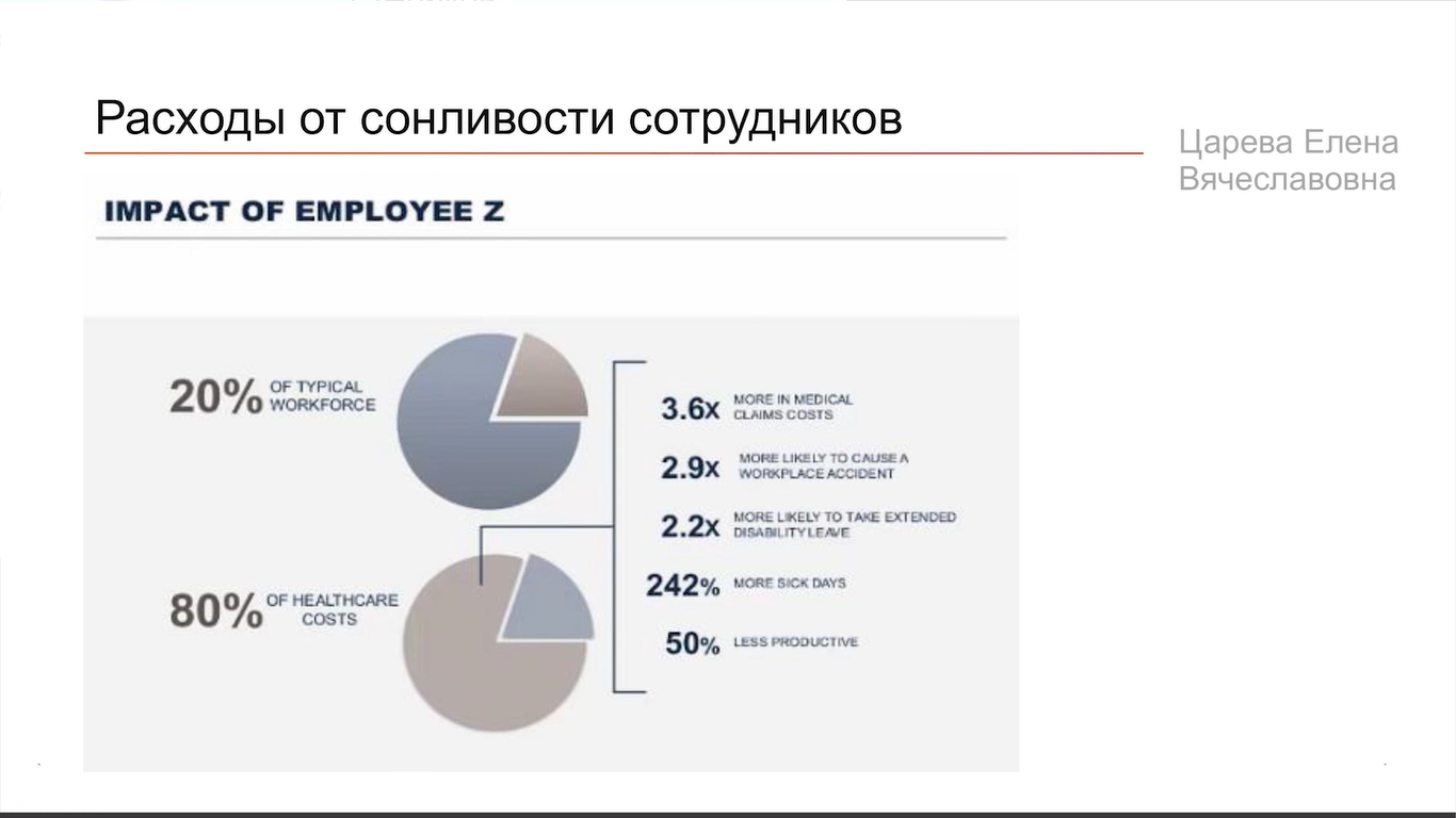 Здоровый сон взрослого человека — это засыпать за 15 минут и не вставать ночью попить и пописать - 10