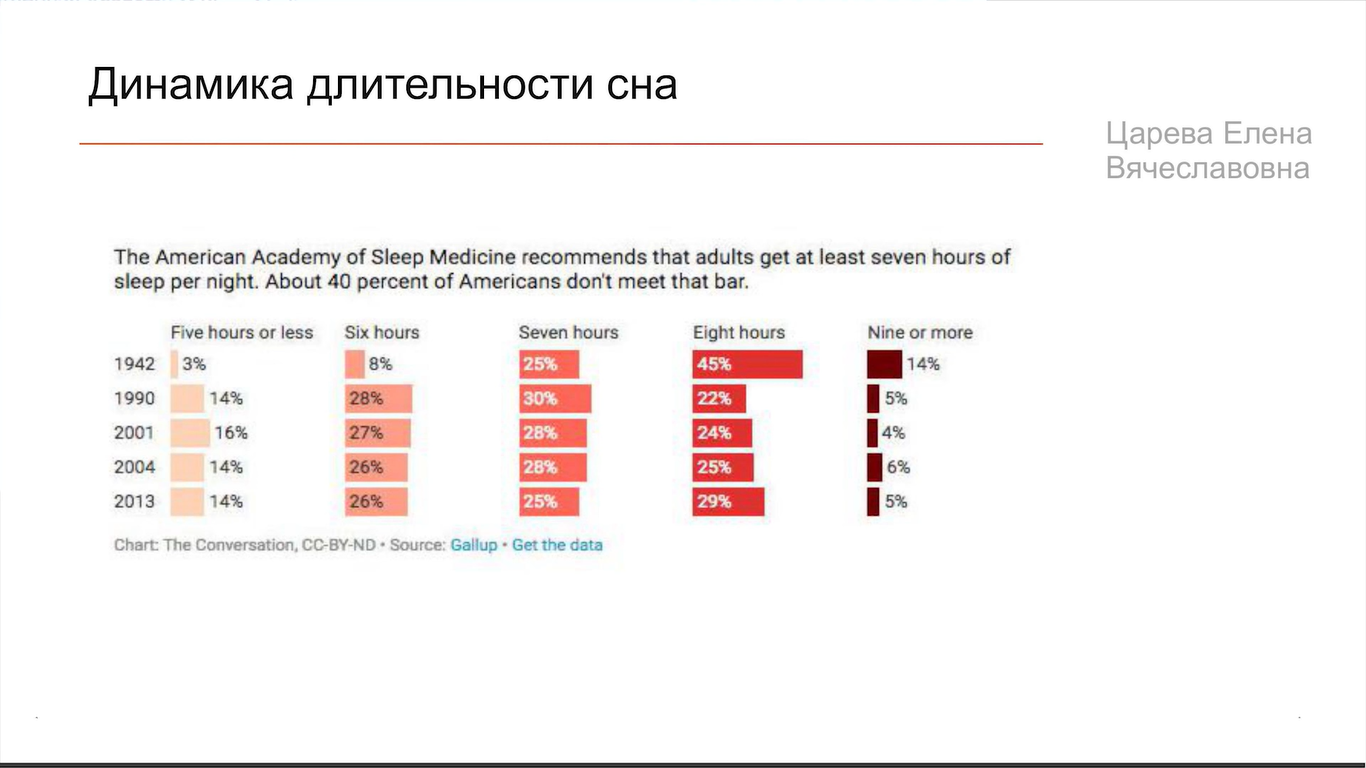 Здоровый сон взрослого человека — это засыпать за 15 минут и не вставать ночью попить и пописать - 12