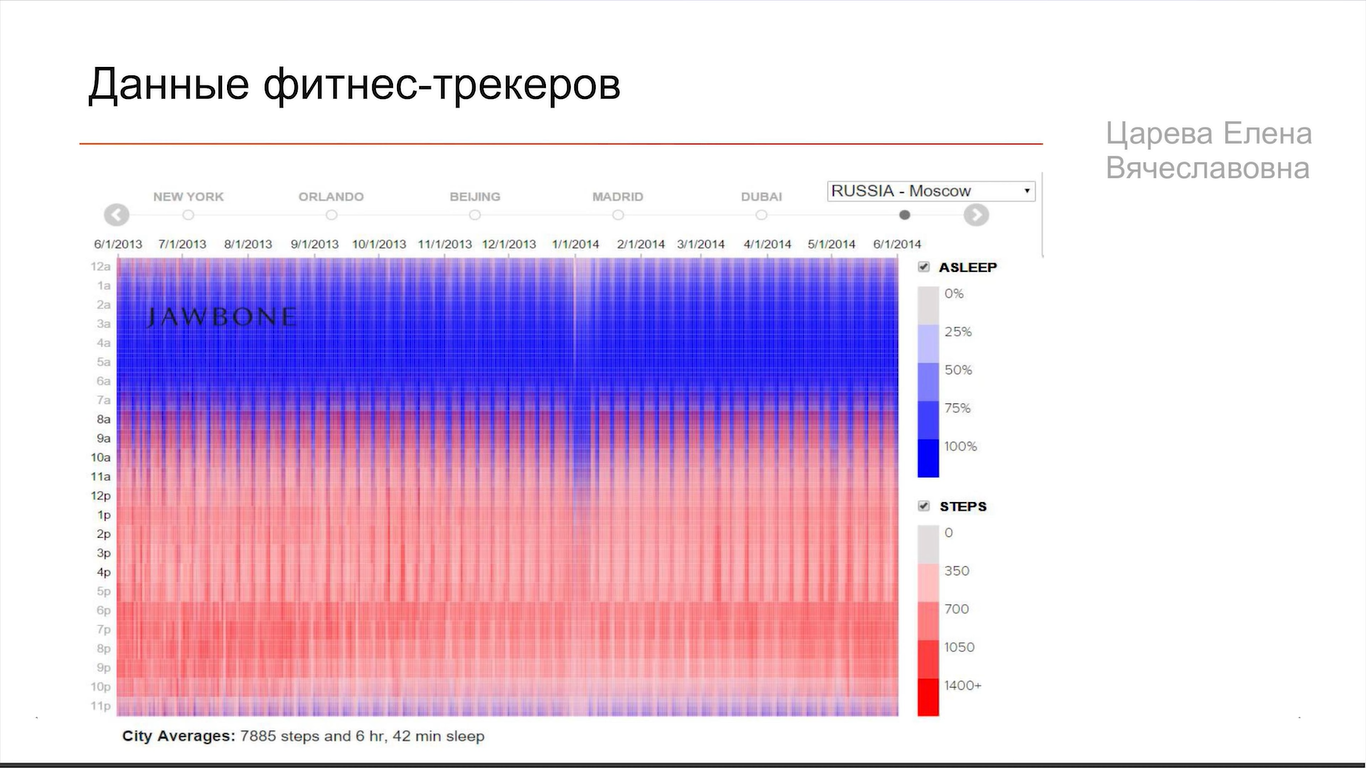 Здоровый сон взрослого человека — это засыпать за 15 минут и не вставать ночью попить и пописать - 15