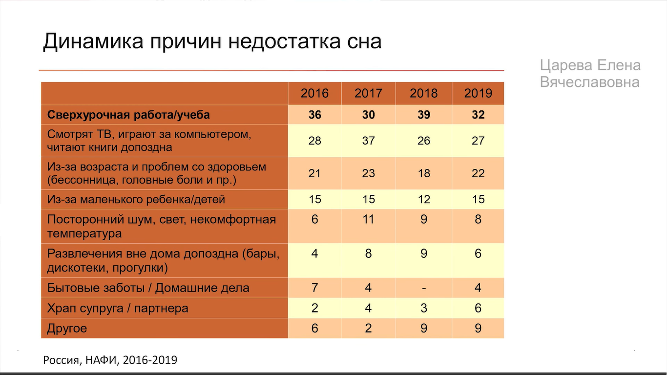 Здоровый сон взрослого человека — это засыпать за 15 минут и не вставать ночью попить и пописать - 18