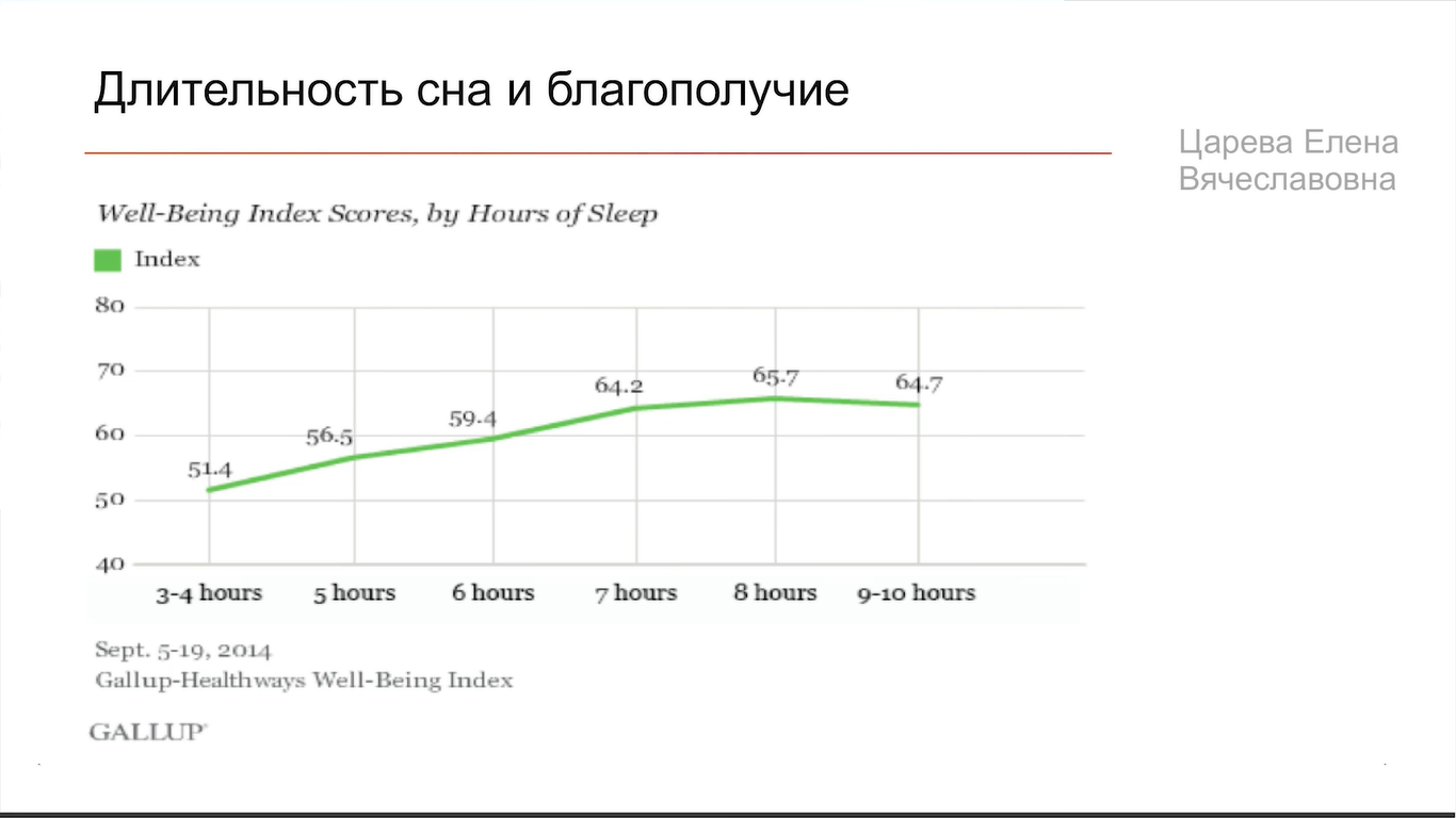 Здоровый сон взрослого человека — это засыпать за 15 минут и не вставать ночью попить и пописать - 20