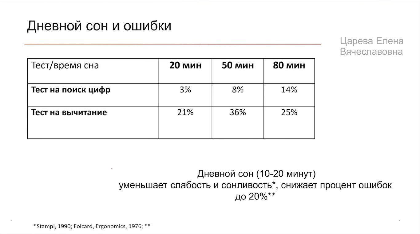 Здоровый сон взрослого человека — это засыпать за 15 минут и не вставать ночью попить и пописать - 26