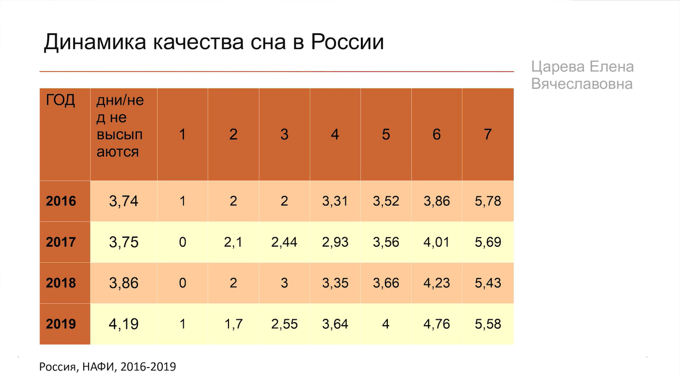 Здоровый сон взрослого человека — это засыпать за 15 минут и не вставать ночью попить и пописать - 5