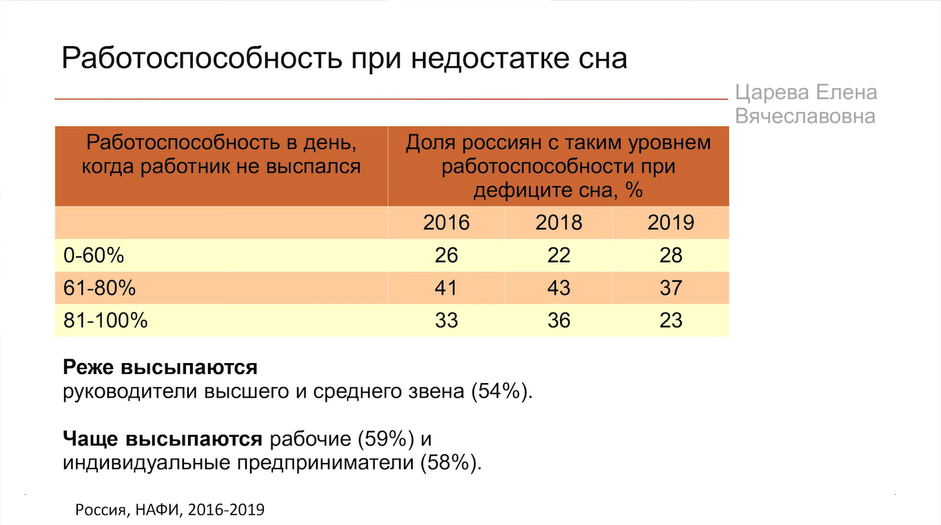 Здоровый сон взрослого человека — это засыпать за 15 минут и не вставать ночью попить и пописать - 6