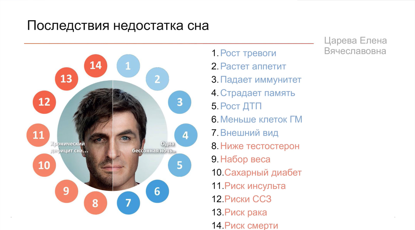 Здоровый сон взрослого человека — это засыпать за 15 минут и не вставать ночью попить и пописать - 7