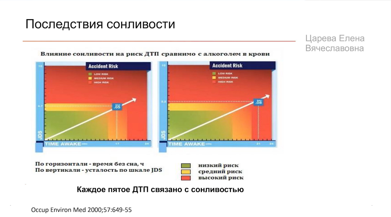 Здоровый сон взрослого человека — это засыпать за 15 минут и не вставать ночью попить и пописать - 8