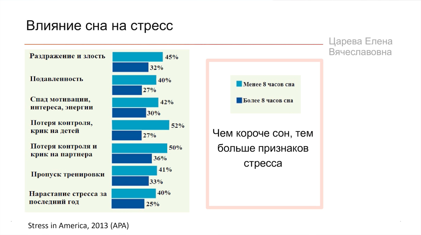 Здоровый сон взрослого человека — это засыпать за 15 минут и не вставать ночью попить и пописать - 9