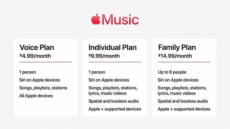 Apple даёт доступ к Apple Music вдвое дешевле, чем раньше. Представлена подписка Voice Plan