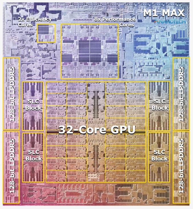 Apple анонсировала M1 Pro и M1 Max: гигантские новые SoC на архитектуре ARM с полной производительностью - 10