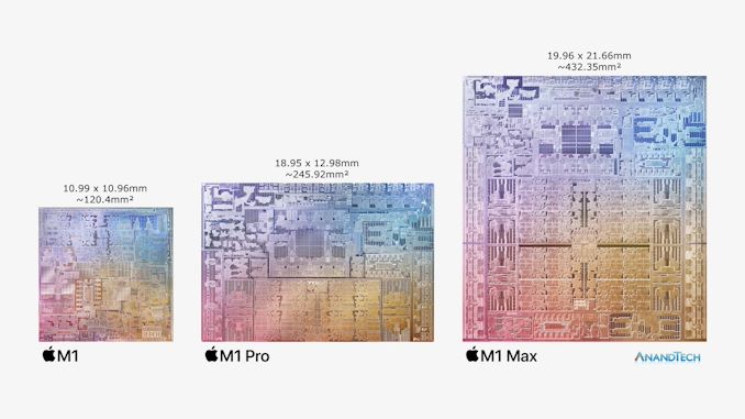 Apple анонсировала M1 Pro и M1 Max: гигантские новые SoC на архитектуре ARM с полной производительностью - 11