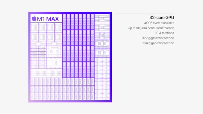 Apple анонсировала M1 Pro и M1 Max: гигантские новые SoC на архитектуре ARM с полной производительностью - 12