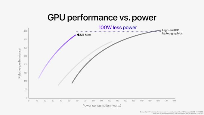 Apple анонсировала M1 Pro и M1 Max: гигантские новые SoC на архитектуре ARM с полной производительностью - 13