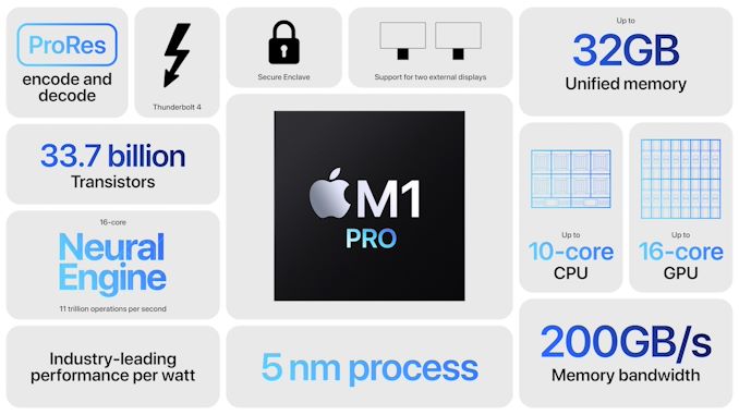 Apple анонсировала M1 Pro и M1 Max: гигантские новые SoC на архитектуре ARM с полной производительностью - 14