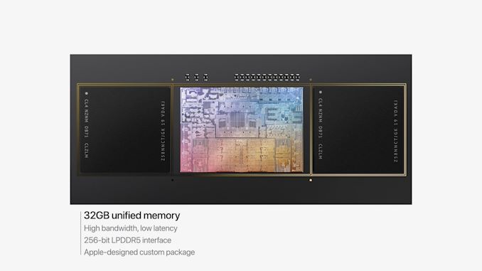 Apple анонсировала M1 Pro и M1 Max: гигантские новые SoC на архитектуре ARM с полной производительностью - 2