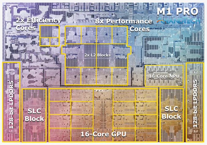 Apple анонсировала M1 Pro и M1 Max: гигантские новые SoC на архитектуре ARM с полной производительностью - 3