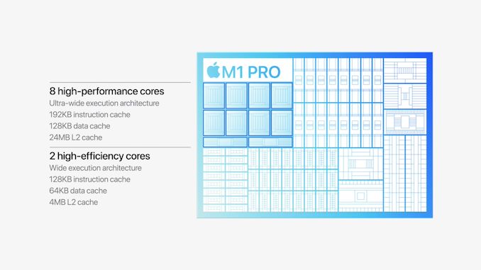 Apple анонсировала M1 Pro и M1 Max: гигантские новые SoC на архитектуре ARM с полной производительностью - 4
