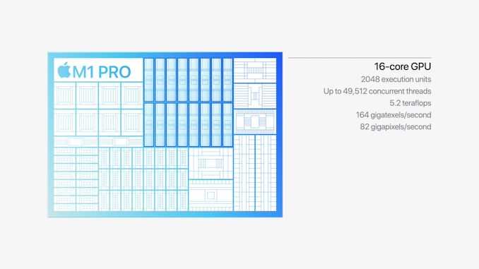 Apple анонсировала M1 Pro и M1 Max: гигантские новые SoC на архитектуре ARM с полной производительностью - 6