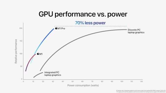 Apple анонсировала M1 Pro и M1 Max: гигантские новые SoC на архитектуре ARM с полной производительностью - 7