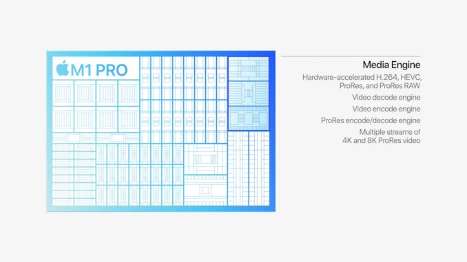 Apple анонсировала M1 Pro и M1 Max: гигантские новые SoC на архитектуре ARM с полной производительностью - 8