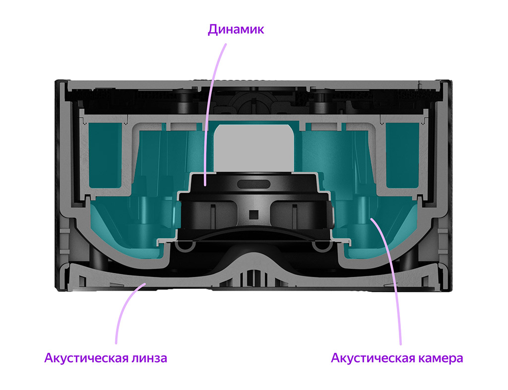 Большая история маленького устройства. Новая Яндекс.Станция Мини - 5