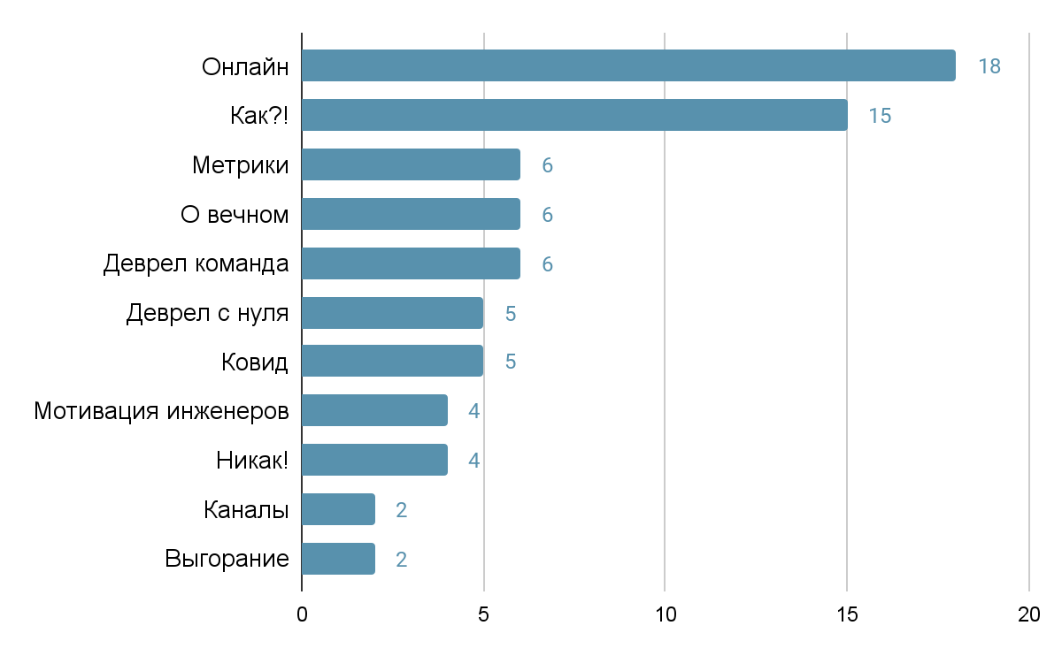 Диаграмма