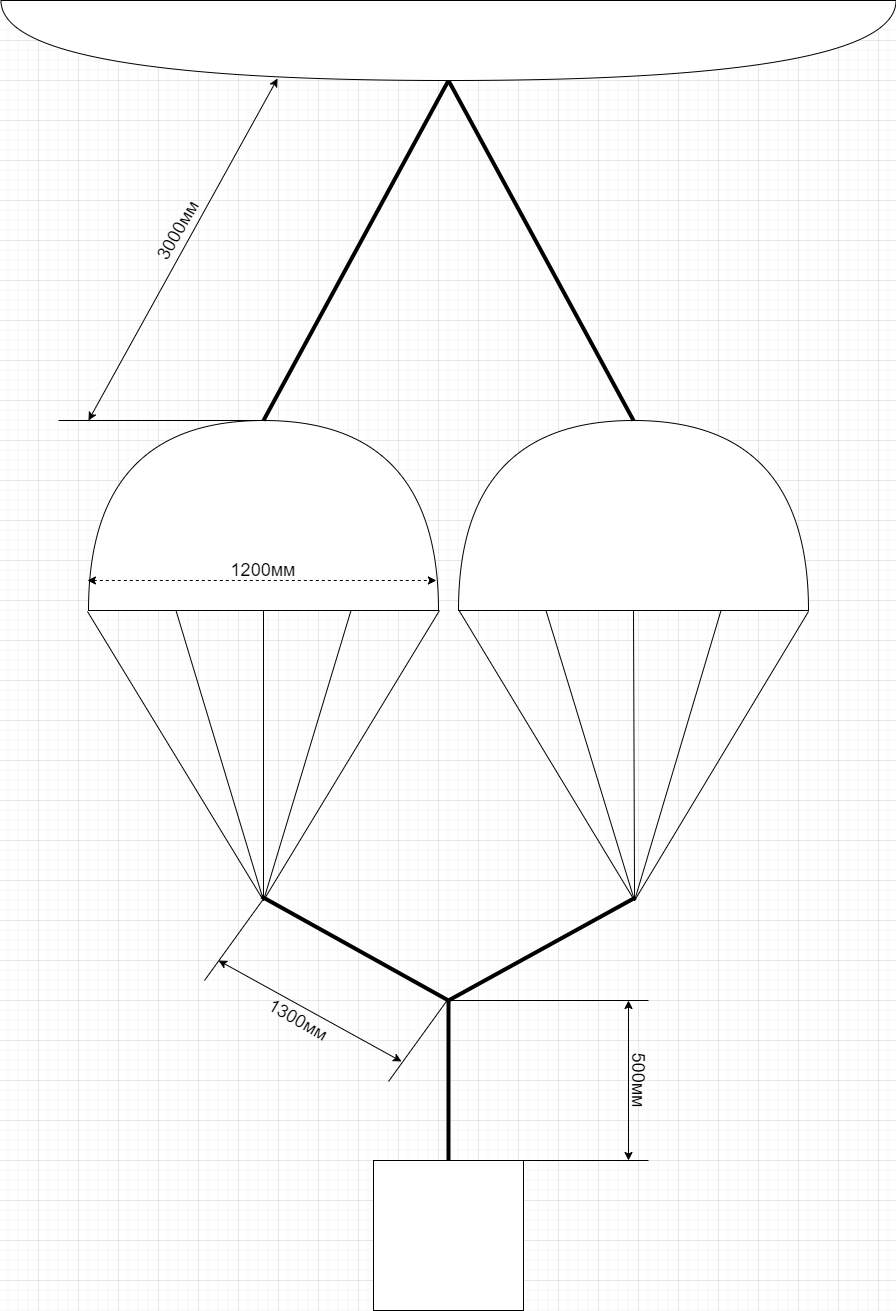 General scheme