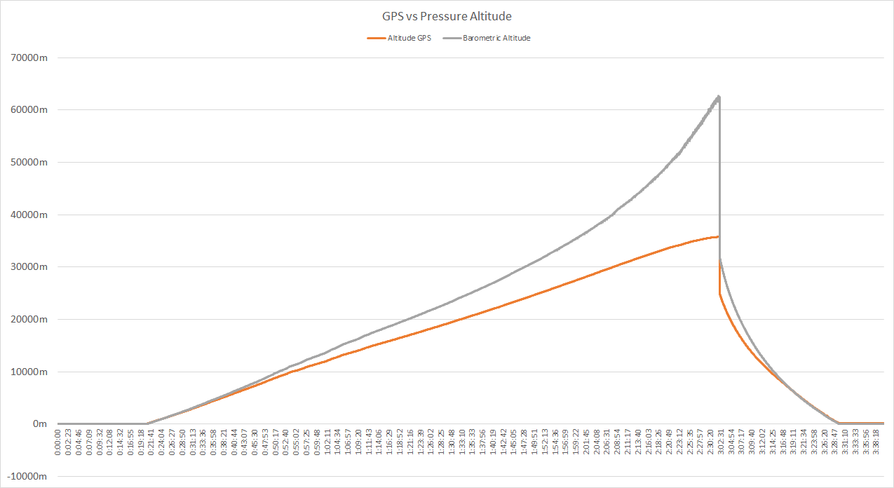 Alt compare