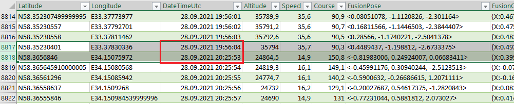 Telemetry Gap