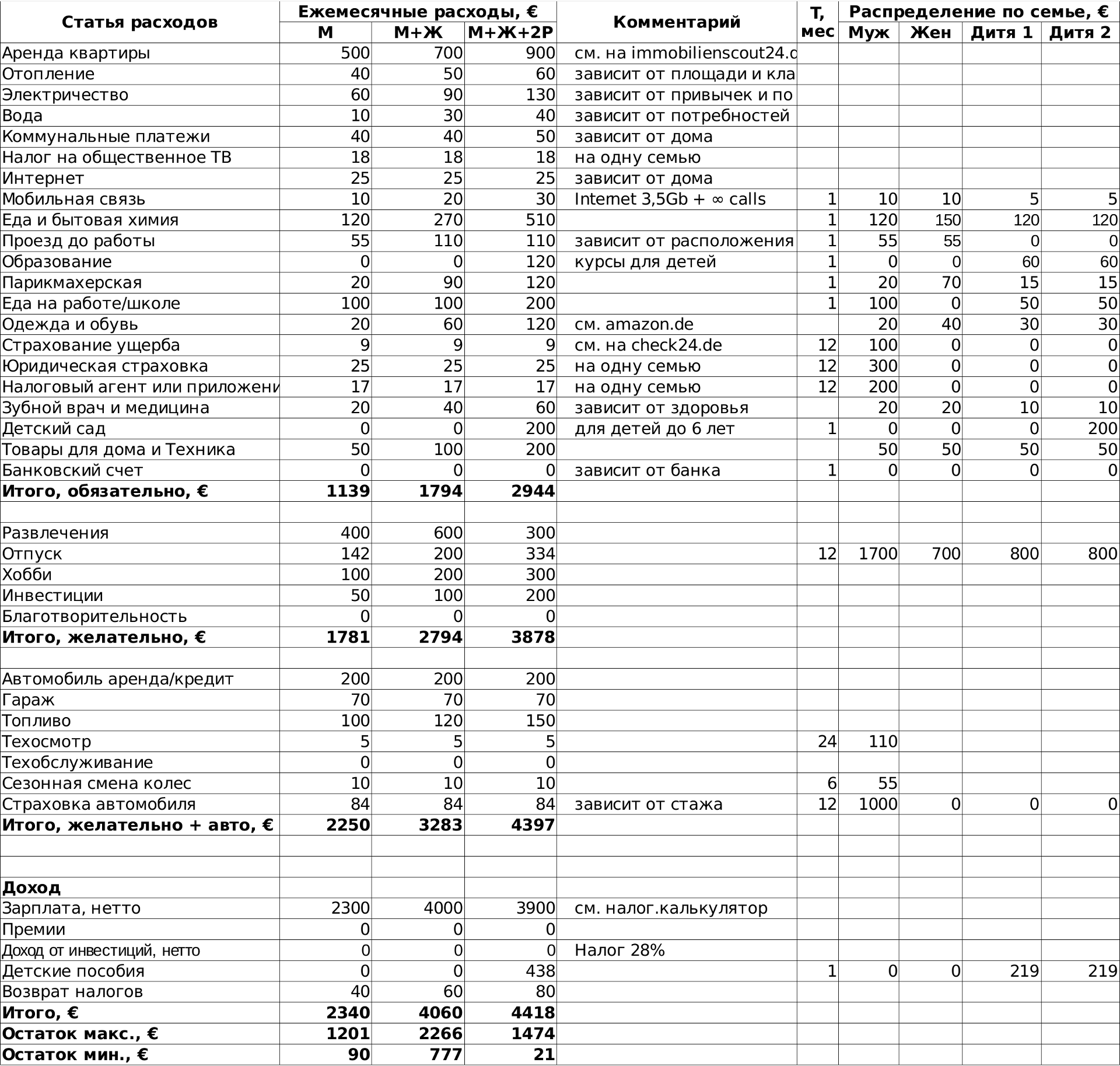 Германия: руководство пользователя - 2