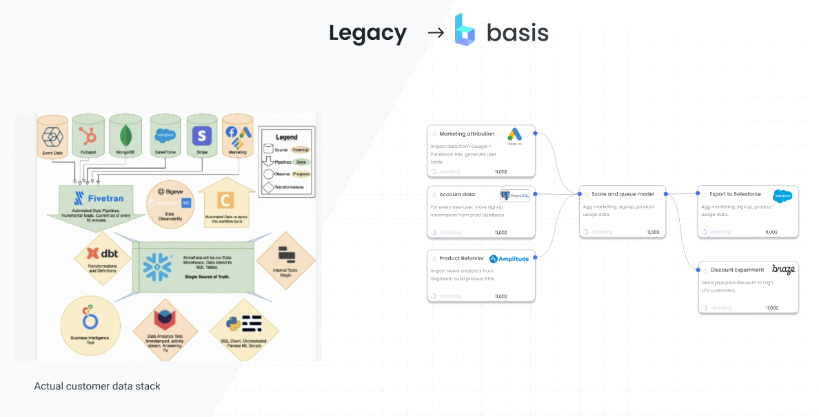 Нам бы просто усвоить бы modern data stack