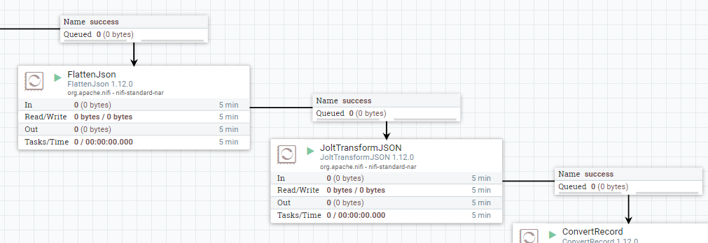 Готовим Json в Apache NiFi или снова Jolt Transform - 1