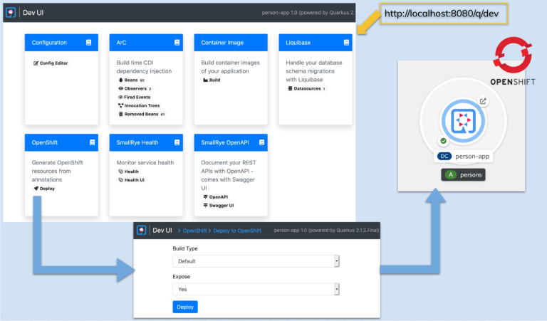 Развёртывание приложения в OpenShift при помощи Dev UI