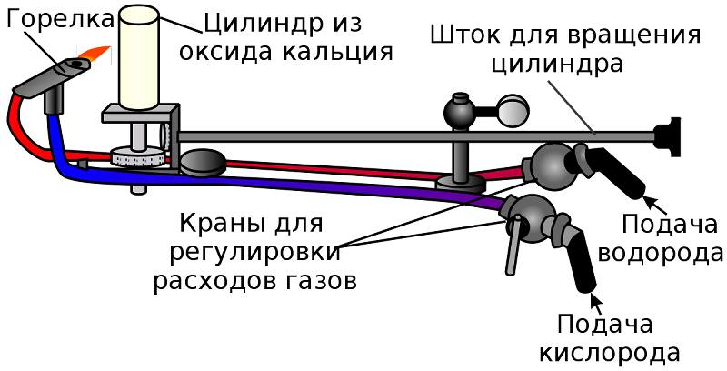 Иллюстрация из Википедии