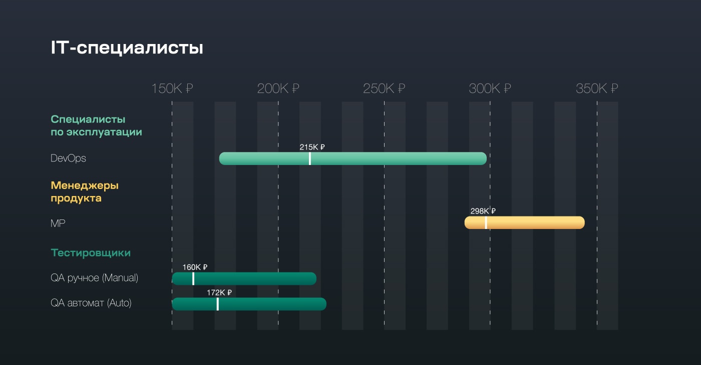 Доллары в глазах: сравниваем российские и американские зарплаты - 8