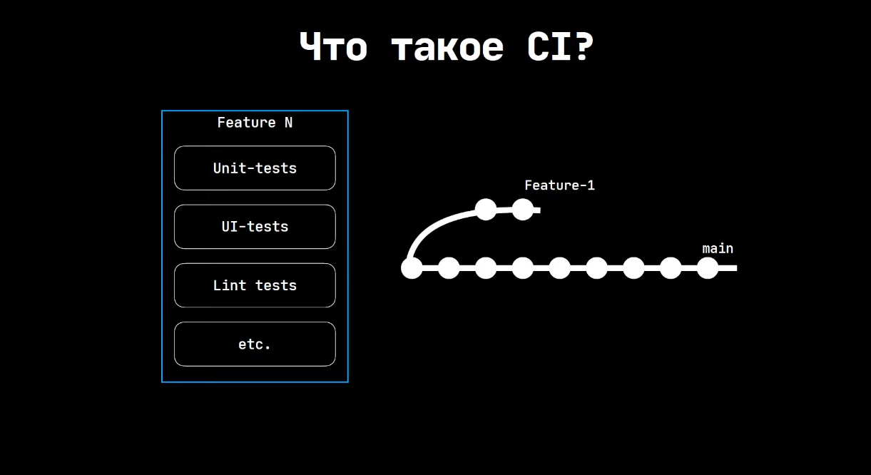 Техническая экспертиза: настраиваем CI на М1 с командой Welps - 1