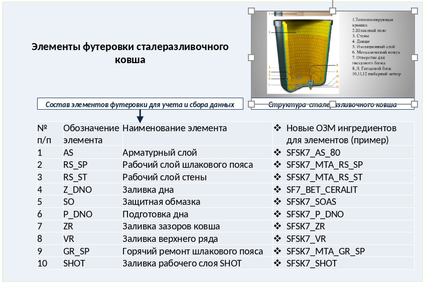 Почему не плавится ковш и как мы учимся следить за жизнью футеровок - 9 Почему не плавится ковш и как мы учимся следить за жизнью футеровок - 9