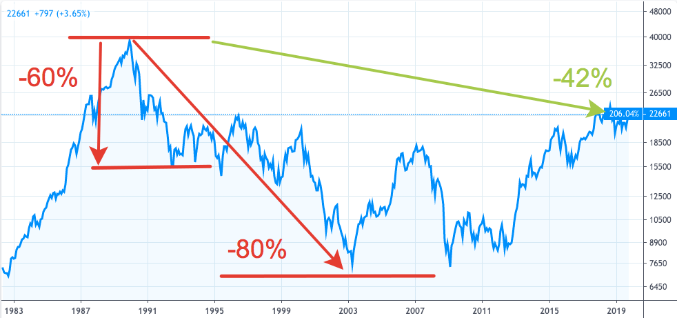 Дискеты в 2021-м: почему Япония отстала в компьютеризации? - 5