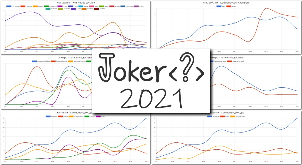 Joker 2021: прошедшая Java-конференция и общая статистика - 1
