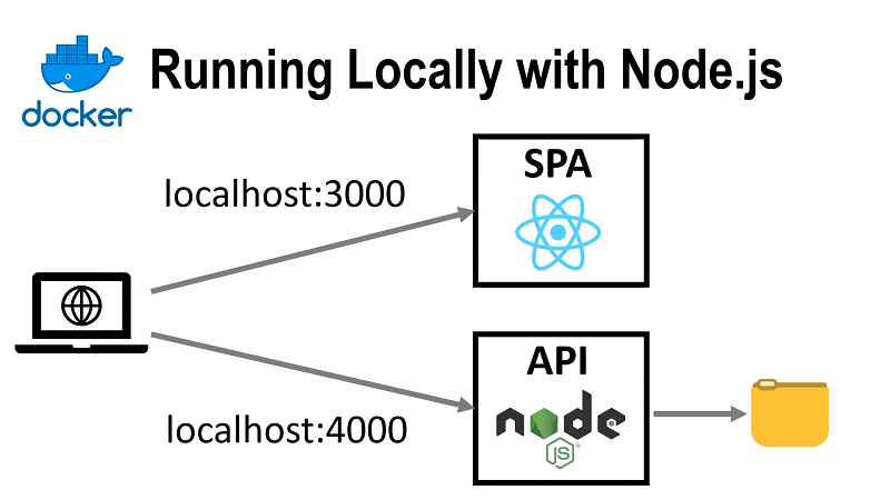 Запускаем локально при помощи Node.js