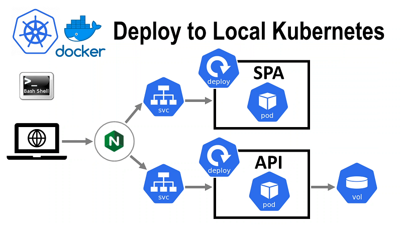 Развёртывание в Kubernetes