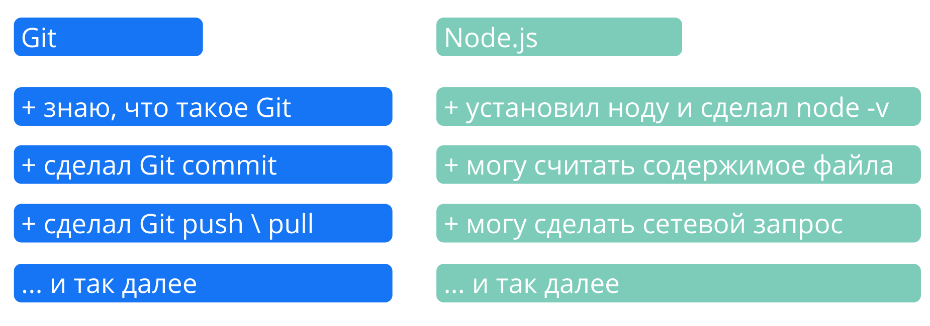 Как стать джуном и попасть на оплачиваемую стажировку? - 3